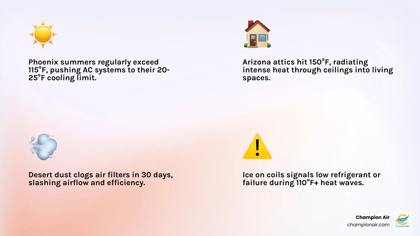 Infographic showing how extreme heat enters an Arizona home through windows, attic, and walls during a heat wave - how to Infographic showing how extreme heat enters an Arizona home through windows, attic, and walls during a heat wave - how to