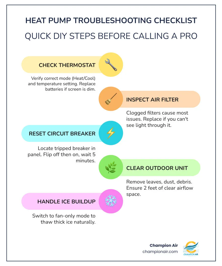 infographic showing 6-step heat pump troubleshooting checklist for homeowners before calling a pro - heat pump infographic showing 6-step heat pump troubleshooting checklist for homeowners before calling a pro - heat pump